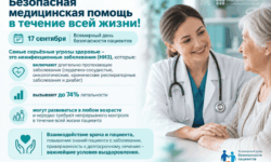 Безопасность пациента